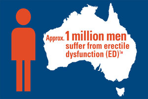 erectile dysfunction (ED)